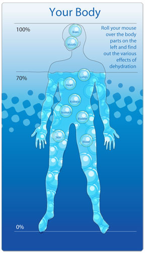 Scuba Divers body and hydration levels